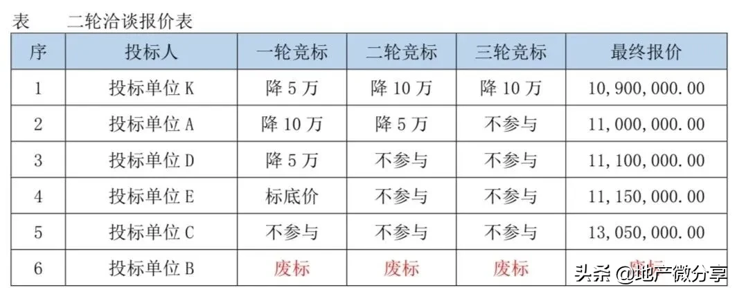 住宅室内批量装修招标典型案例