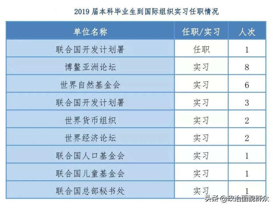 部属“双非”高校之：外交部直属——外交学院录取及就业数据