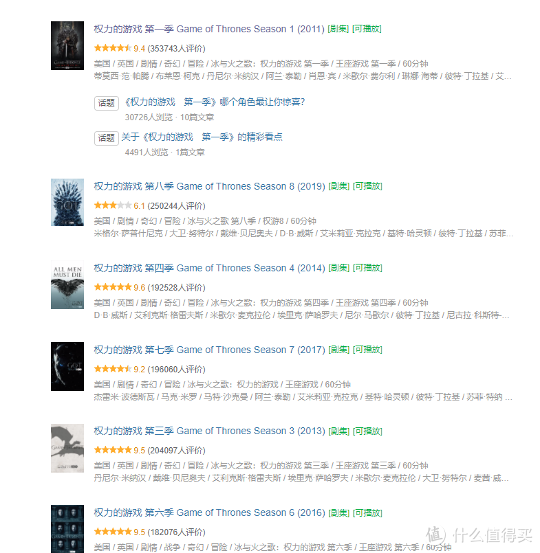 HBO出品必为精品，推荐几部HBO出品的必看剧集，全是九分好剧