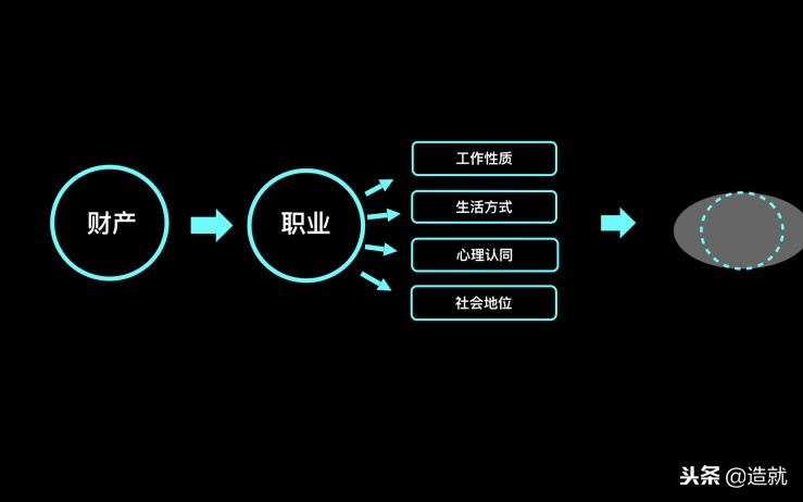中产阶级的这种神话，是可以轻易幻灭掉的，一瞬间