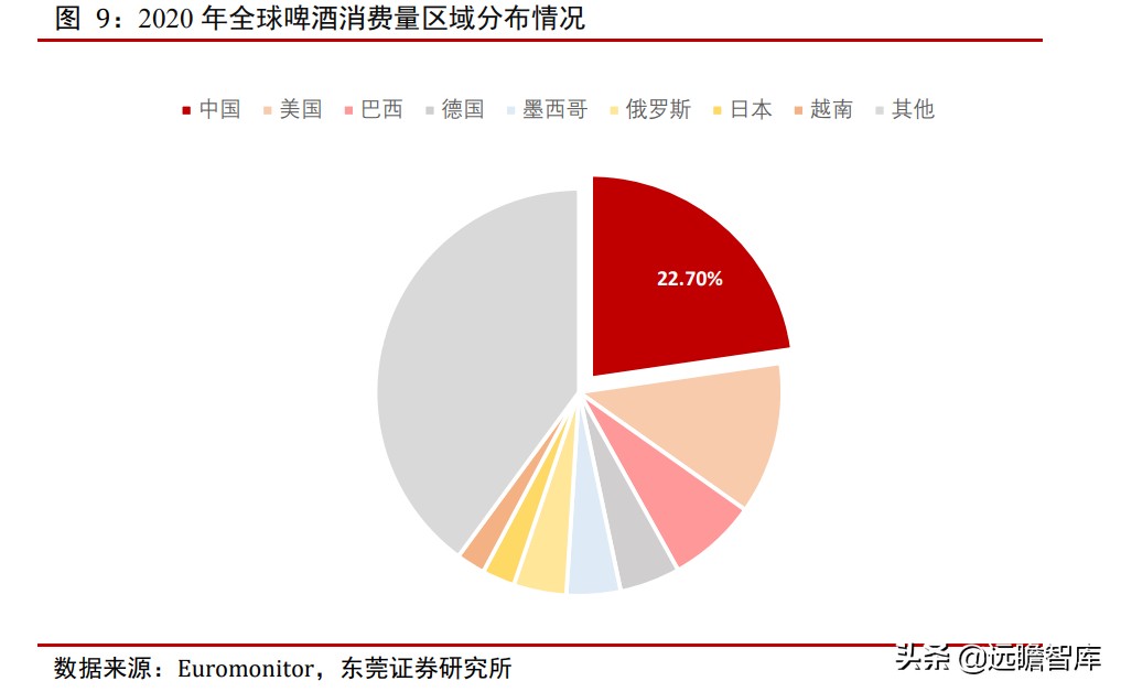 青岛啤酒：全球排行第五，历经百年、高端赋能，追逐百威、华润