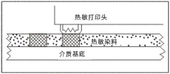 打印机是如何把字印在纸上的？工作原理大揭秘！