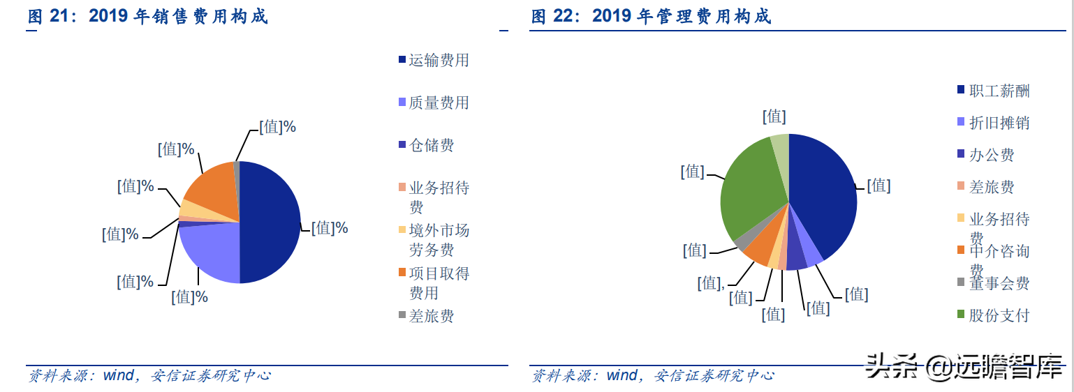 泰祥股份：深耕汽车主轴承盖，大众集团A级零部件供应商