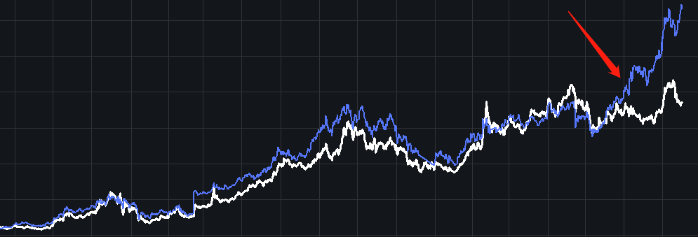 10只靠谱的“底裤”股