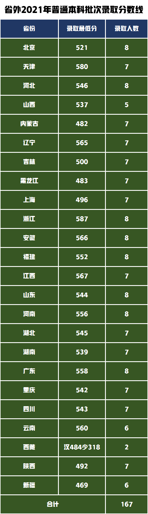 2022届艺术生如何备考南京艺术学院，艺术类专业录取分数线分析