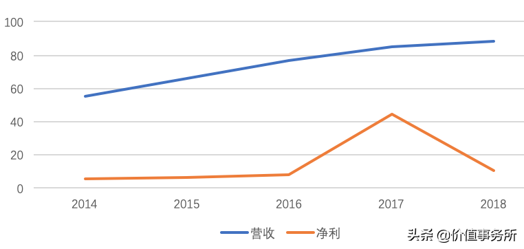 丽珠集团，大牛股却非常低调，很多人没听过的创新药企，前途光明