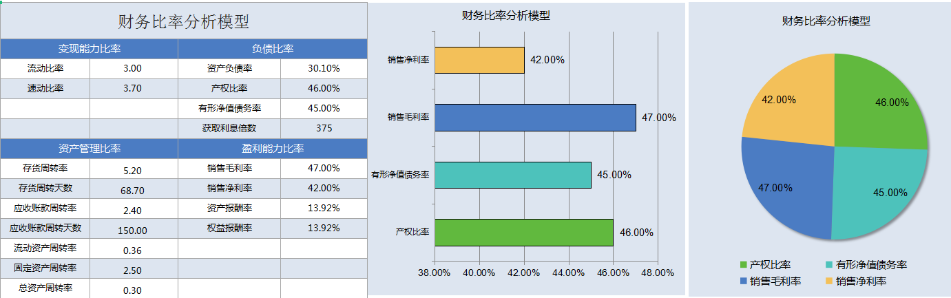 财务报表如何分析？经典的企业财务报表案例分析，超详细