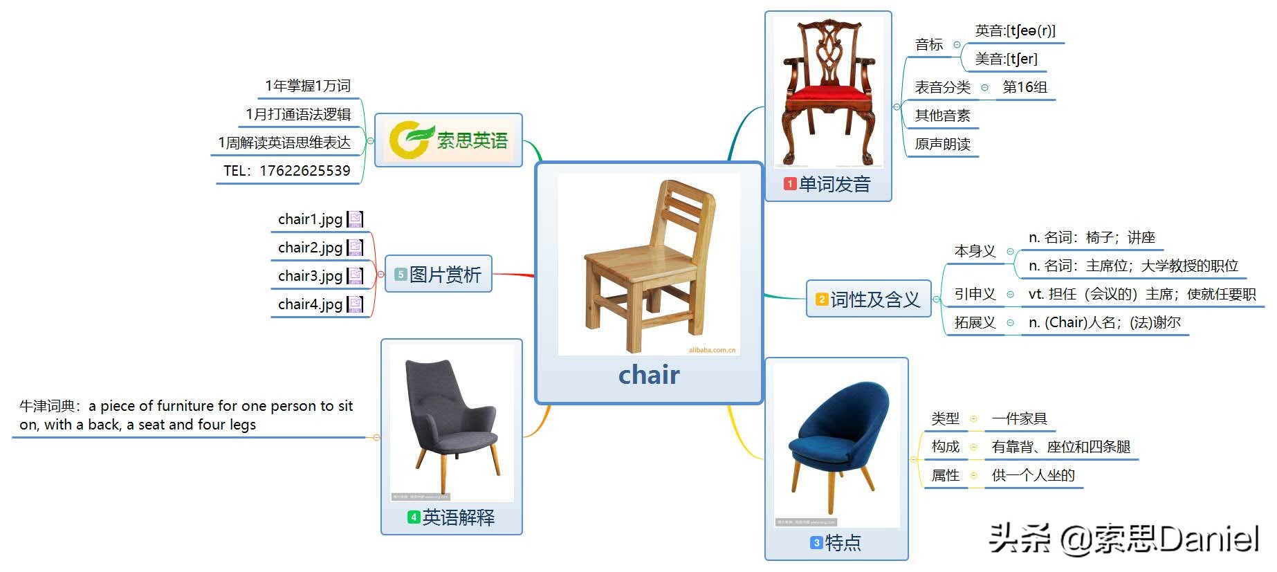 “椅子”用英语怎么说？索思英语带你轻松解码单词！