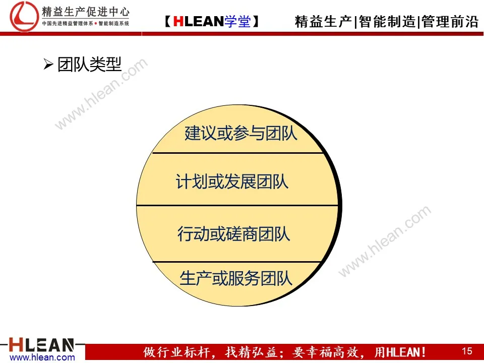 「精益学堂」团队管理