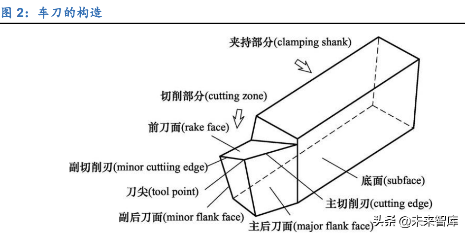 刀具行业深度报告：制造业的“生产力”，国产替代正当时