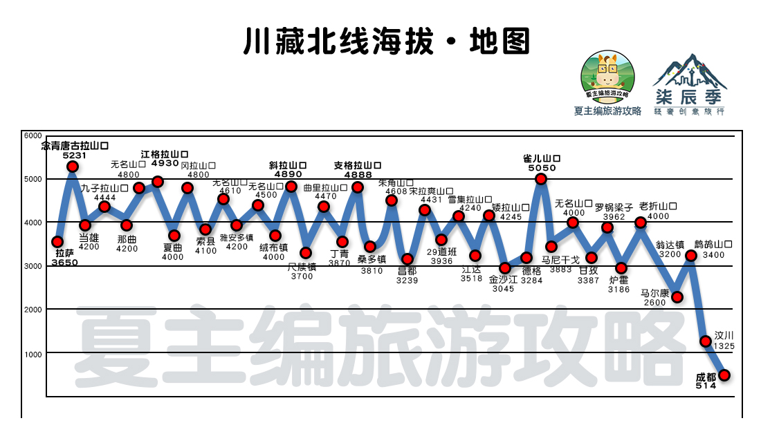 国内自驾游，都有哪些经典线路？