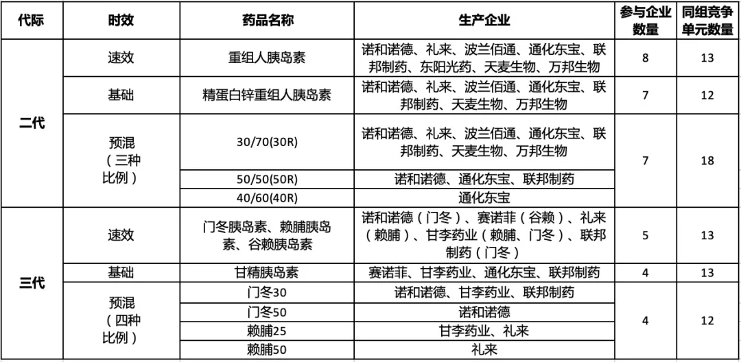 诺和诺德双通道！餐时超短效降糖——门冬胰岛素！