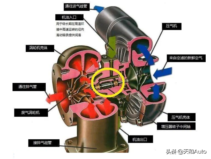 涡轮增压发动机「使用寿命」问题解析