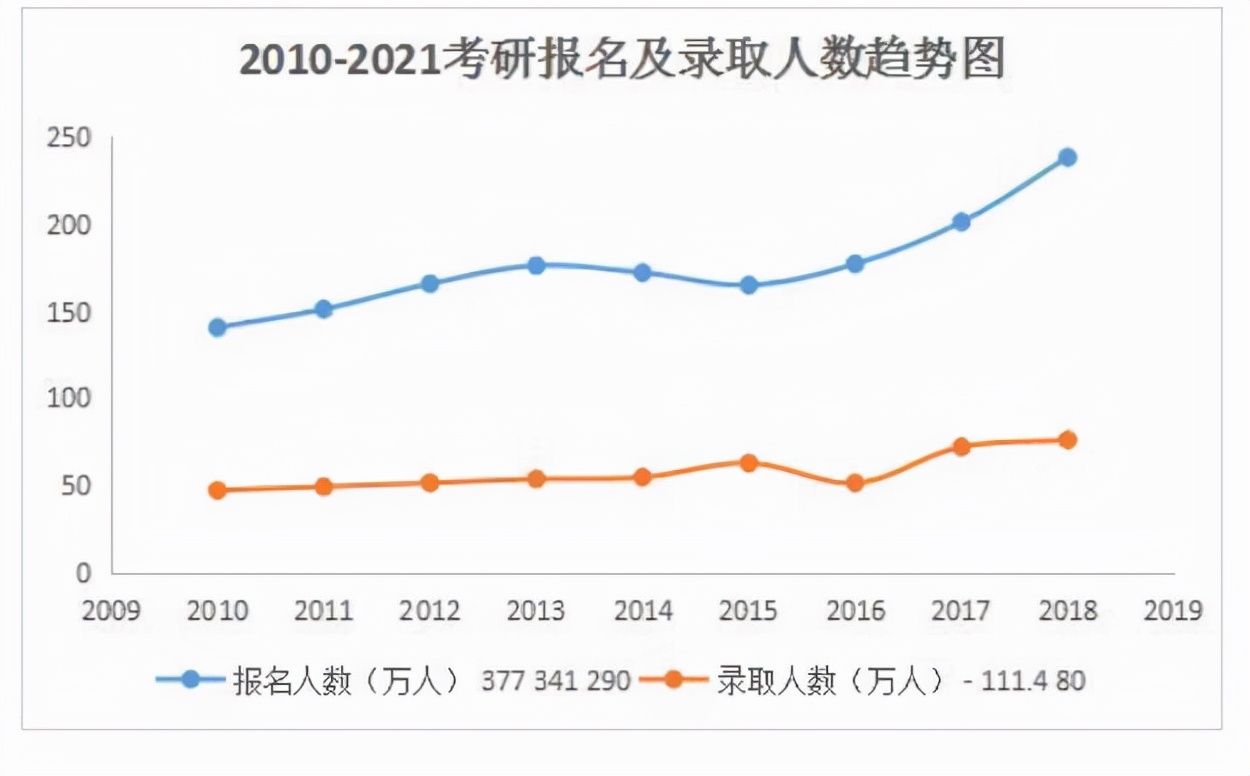 盘点2021考研人数过万的院校，今年你报考了吗？考研党了解一下