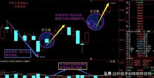 “空中加油”K线形态，一旦遇到大胆满仓，请准捕捉大黑马股