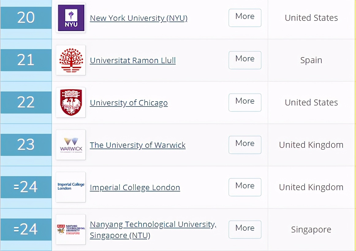管理学介绍：专业分支与就业方向 附：QS/U.S. News院校排名
