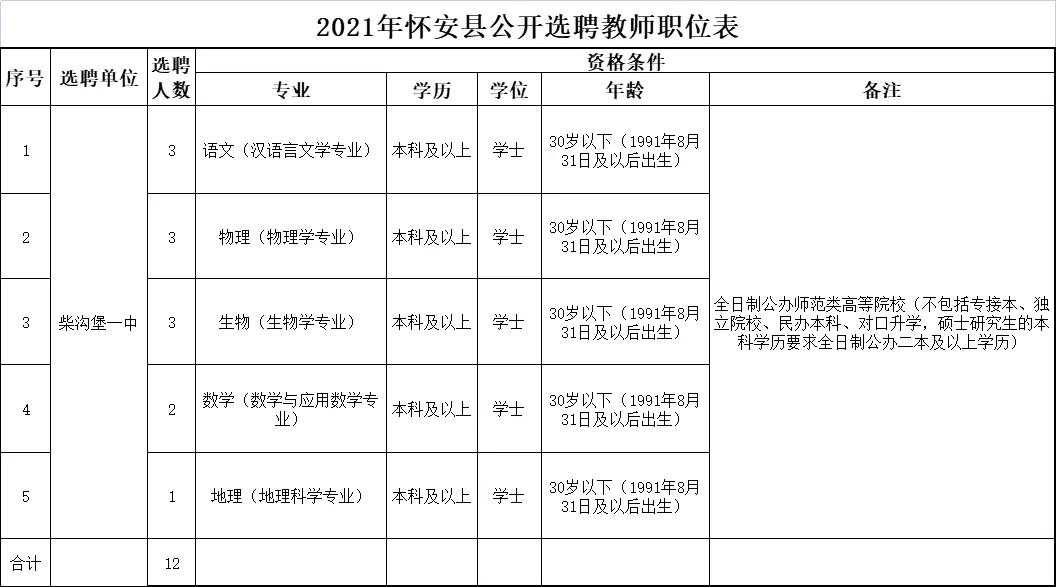 固安找工作 招聘信息（有编制）