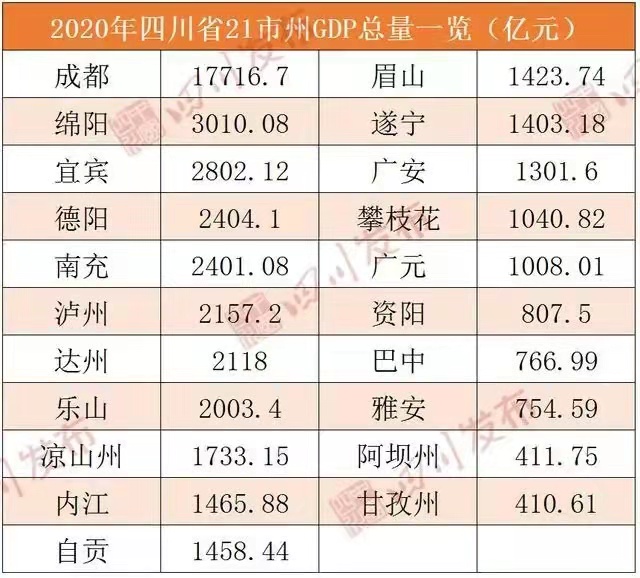 四川有哪些大学坚守在地级市？