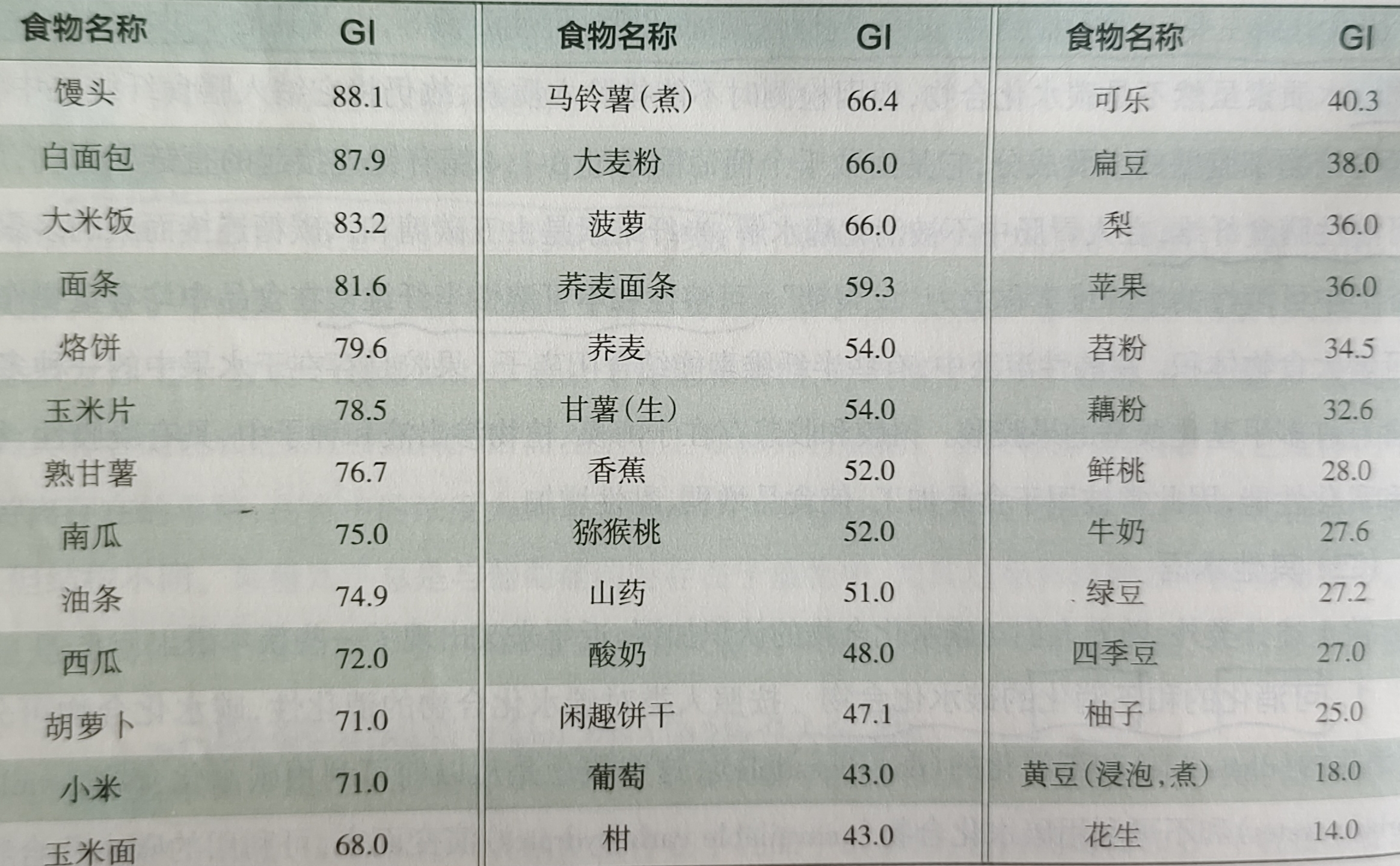 碳水化合物被许多减肥“饮食法”妖魔化了？