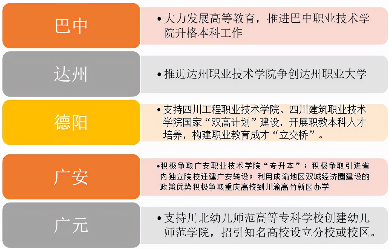 政府全力支持四川省这所高职升本,这会是四川省第二所升本院校吗
