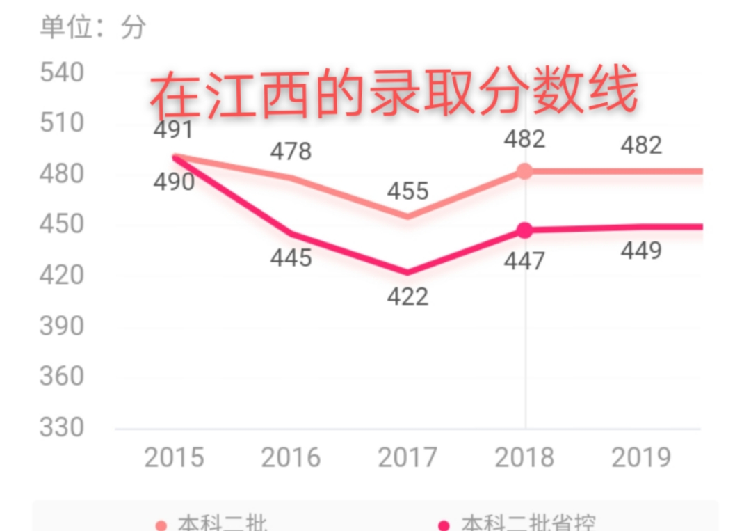 在江西宜春，这所学府由大学称号变成了学院称号，知道是谁吗？