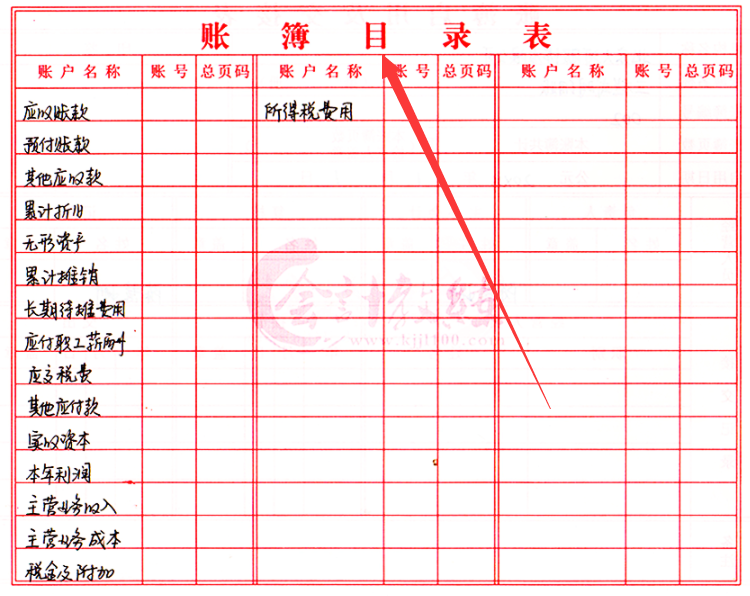 新手会计不会做账，老会计手把手教你：会计全盘手工帐