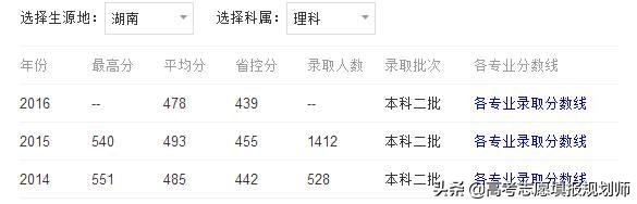 高考压线不用怕，这6所“二本”大学录取分数低，适合文理科生