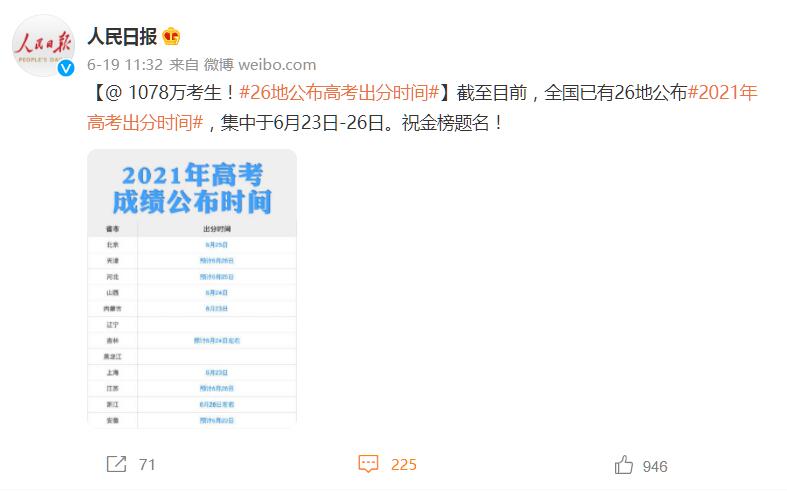 @ 1078万考生！26地公布高考出分时间