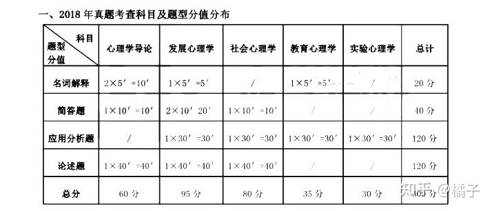 no1.纯干货分享——西南大学应用心理学专硕347考研