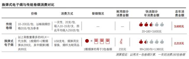 当电子烟盯上青少年，一幕围猎大戏正在上演