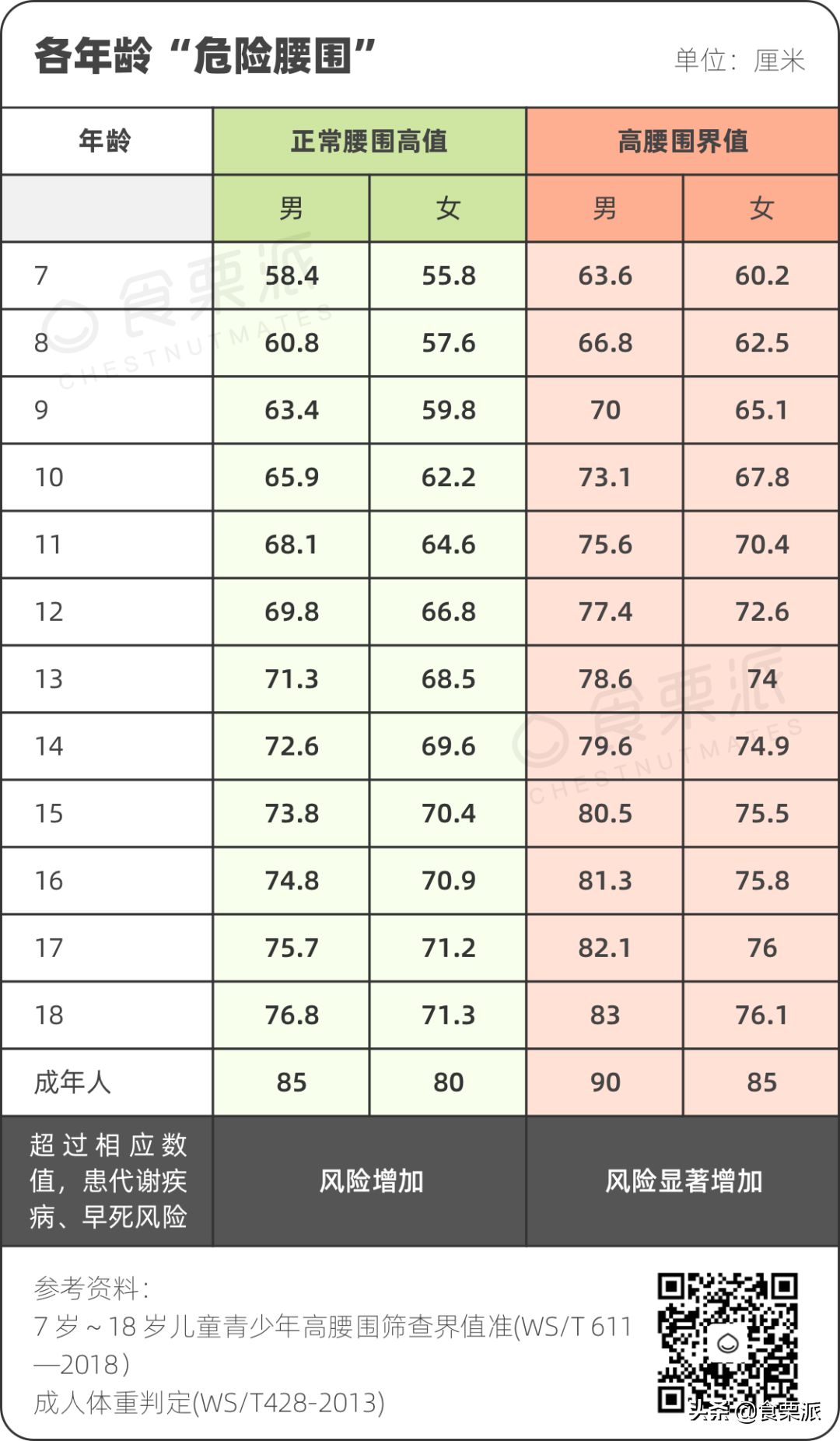 身高腿长对照表