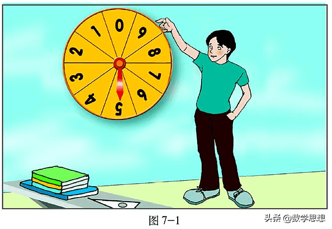 什么是等可能现象