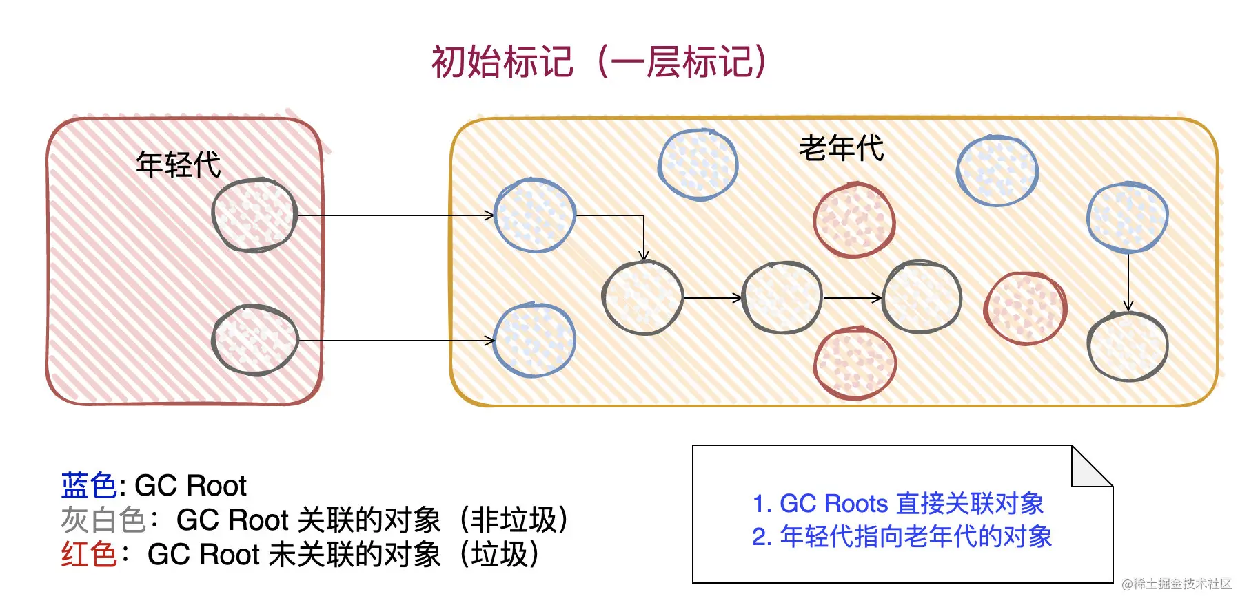 我准备了1个晚上的CMS垃圾收集器(cms垃圾回收的基本流程)-克胡网络 我准备了1个晚上的CMS垃圾收集器(cms垃圾回收的基本流程)