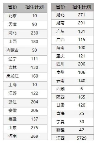 多少分可以上南昌大學？南昌大學2021年江西省投档分數線公布