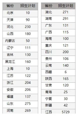 多少分可以上南昌大学？南昌大学2021年江西省投档分数线公布