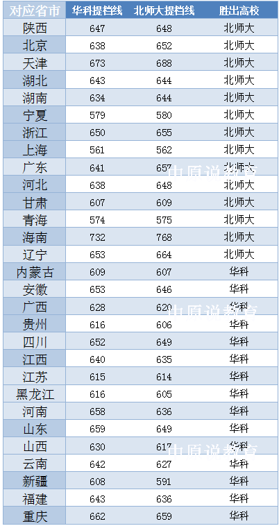 华中科技大学计算机学院（重磅）