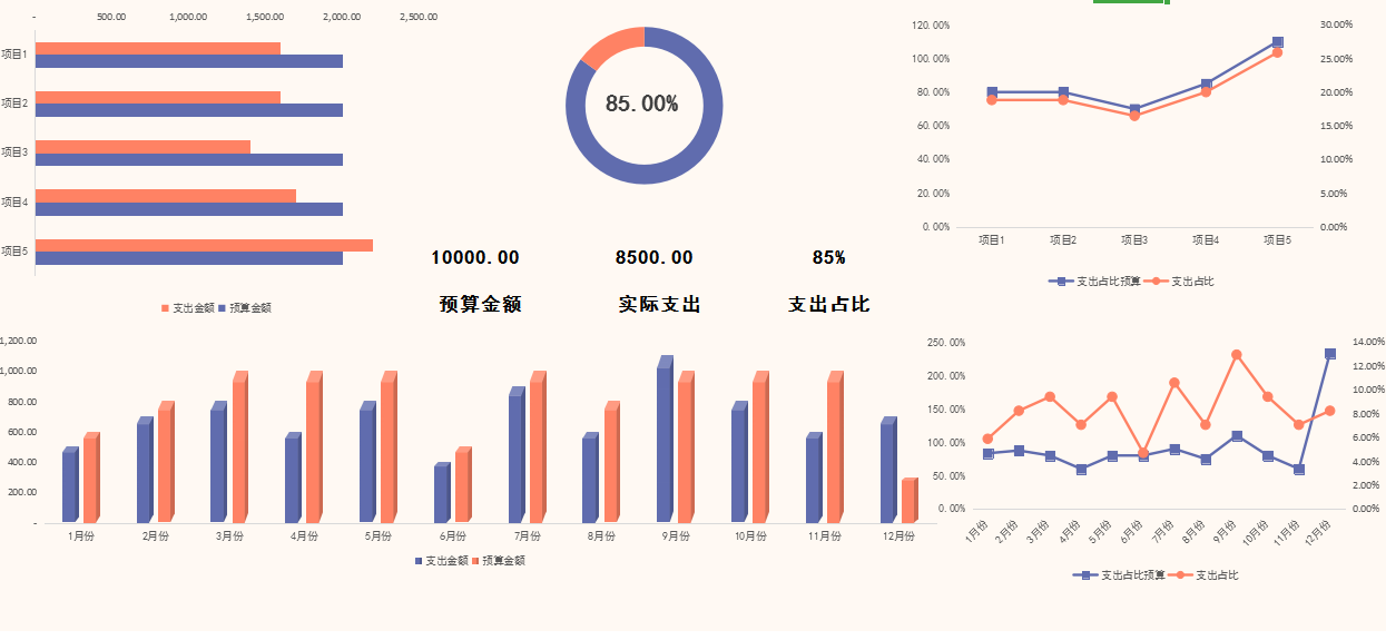 不愧是普华永道的可视化财务报表模板80套，录入数据5s成图，套用