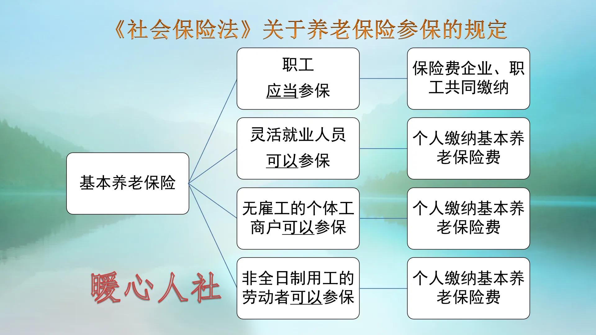 个人交社保和单位交社保的区别，四点不同