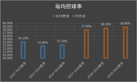 克洛普为什么能拿德甲(从德乙保级队到欧冠冠军，克洛普的执教战术经历了哪些变革？)