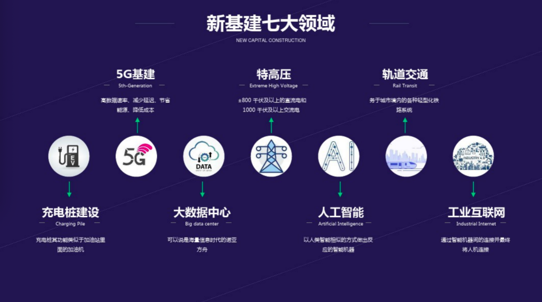 头部矿场深圳时空云