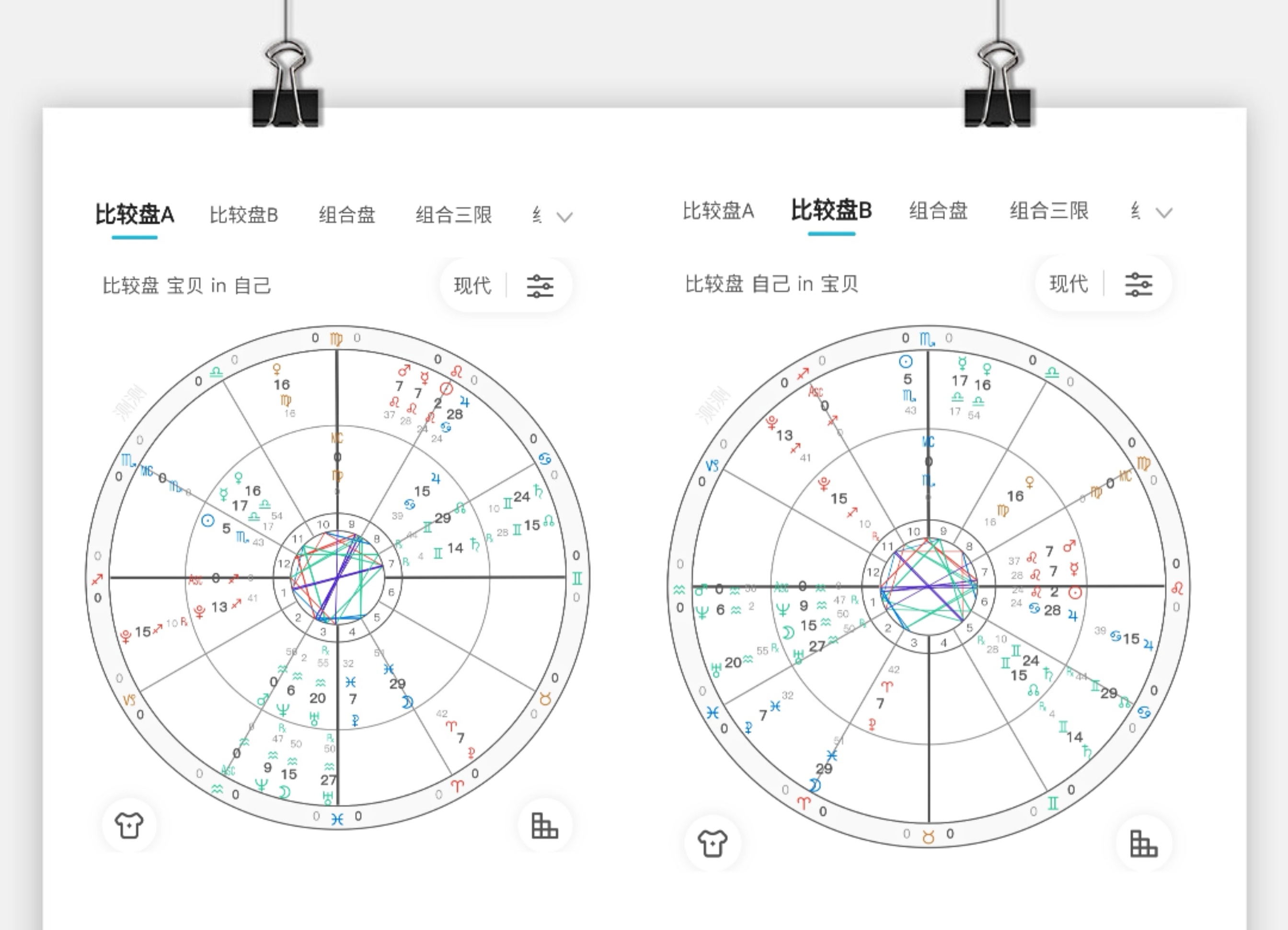 手把手学占星：星盘里有哪些盘？分别看什么？