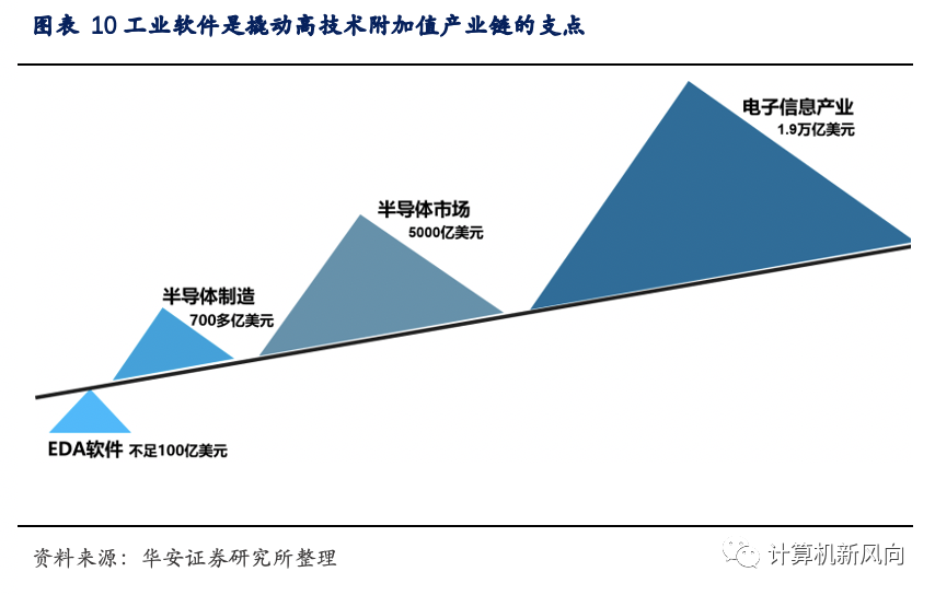 工业软件深度报告：乘软件研发之风，铸工业智造之魂