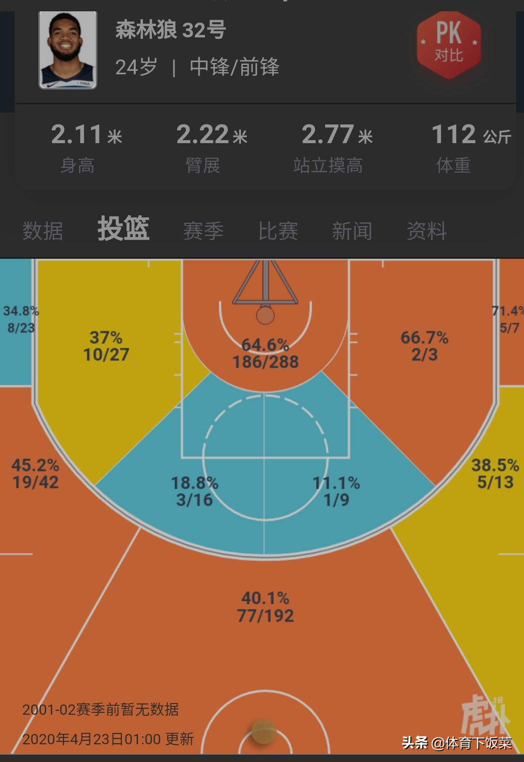 为什么nba中锋都选唐斯(深度 | 进攻大杀器，中锋的佼佼者，多角度解析唐斯强在哪？)