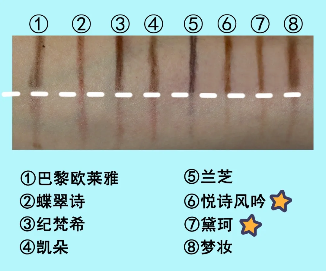 評(píng)測(cè)完8款眉筆，我發(fā)現(xiàn)這三支最值得入手！