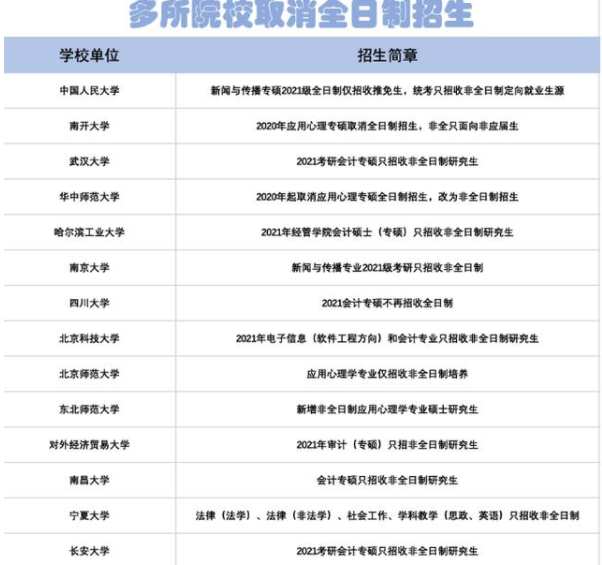 多所高校发布通知，非全日制研究生迎来春天，考研或将变得更容易