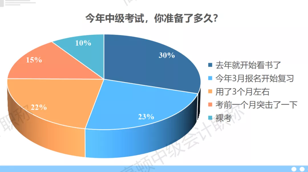来了！中级会计合格人数曝光