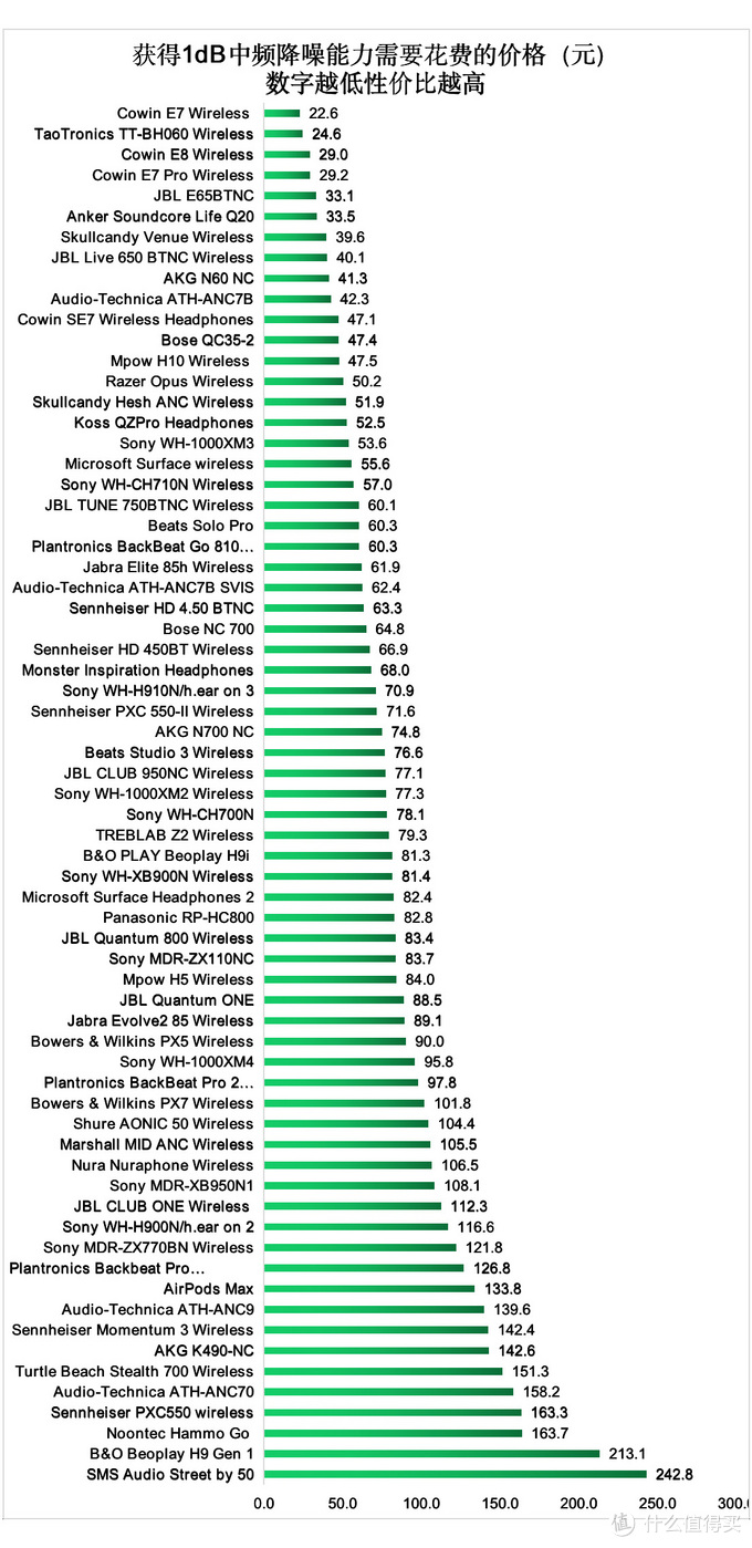 最走心的购买攻略:112款"头戴式耳机"对比分析,想你所想