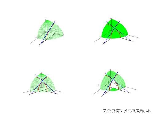 负定矩阵的判定（判定负定矩阵的方法详解）