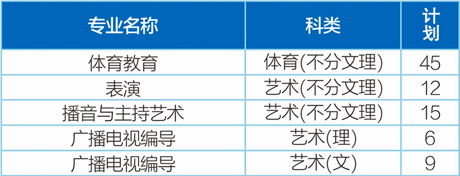 四川省考生注意：西南石油大学2020年在川招生计划及往年录取情况