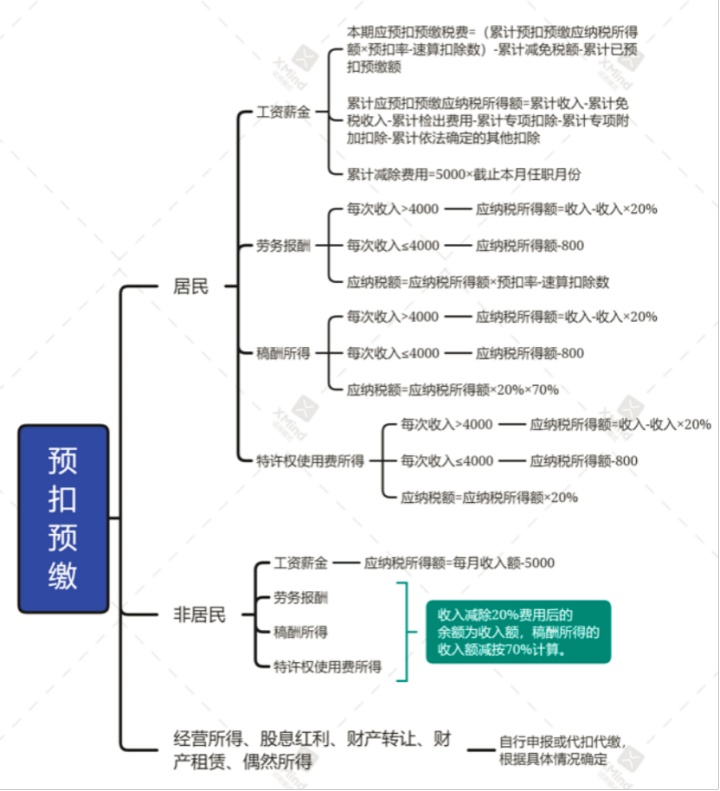 一文搞懂个人所得税，巧用政策，省一大笔钱